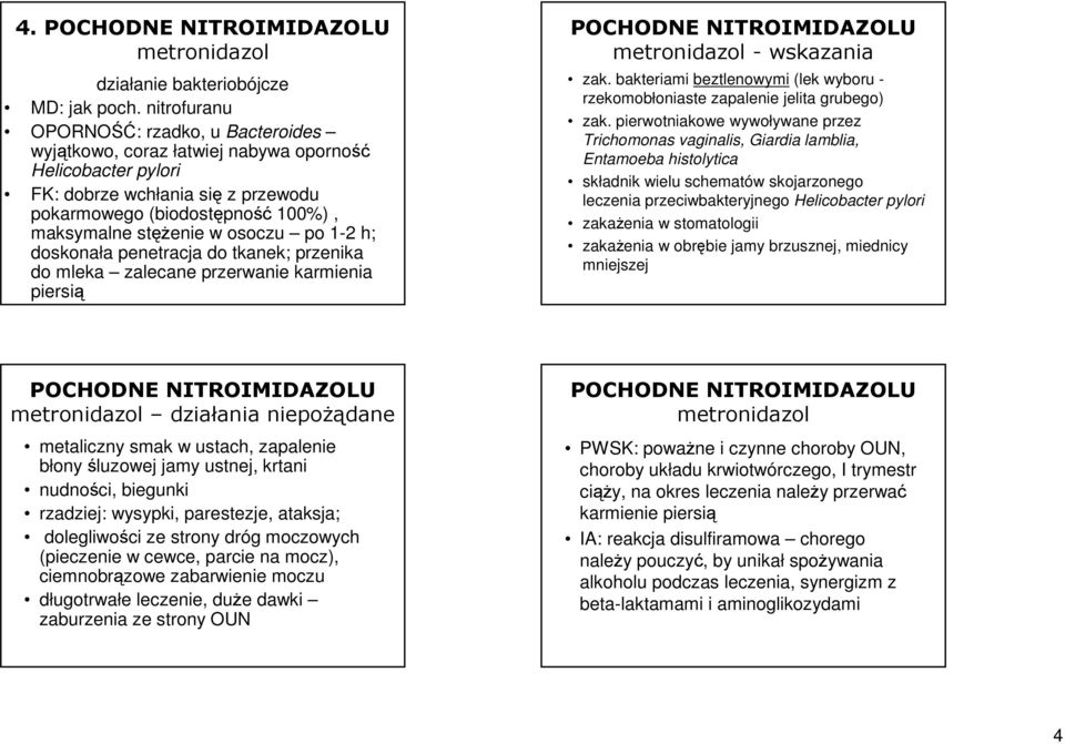 osoczu po 1-2 h; doskonała penetracja do tkanek; przenika do mleka zalecane przerwanie karmienia piersią POCHODNE NITROIMIDAZOLU metronidazol - wskazania zak.