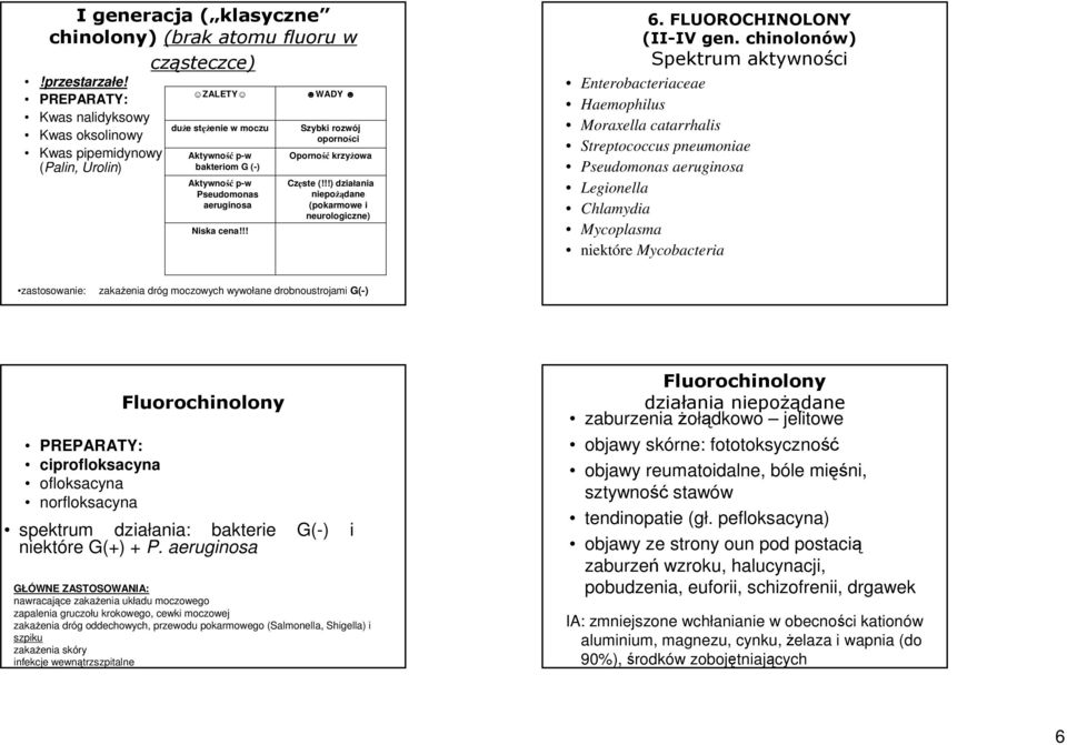 !! WADY Szybki rozwój oporności Oporność krzyŝowa Częste (!!!) działania niepoŝądane (pokarmowe i neurologiczne) 6. FLUOROCHINOLONY (II-IV gen.