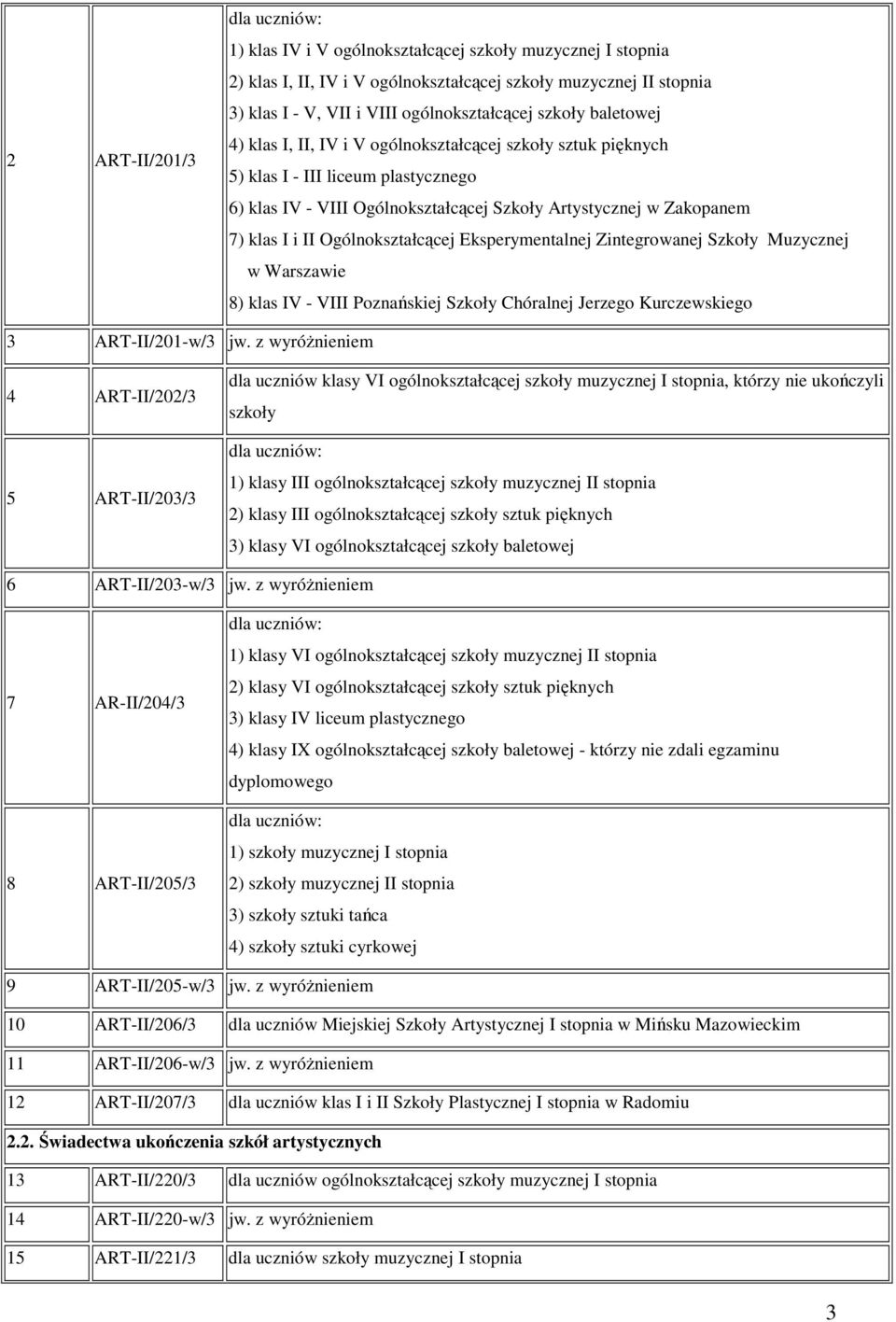 Ogólnokształcącej Eksperymentalnej Zintegrowanej Szkoły Muzycznej w Warszawie 8) klas IV - VIII Poznańskiej Szkoły Chóralnej Jerzego Kurczewskiego 3 ART-II/201-w/3 jw.