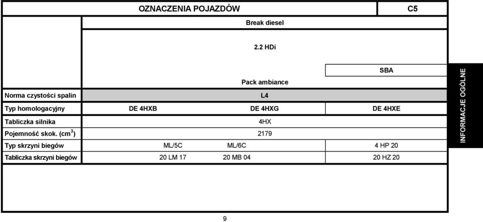 DE 4HXB DE 4HXG DE 4HXE Tabliczka silnika 4HX Pojemność skok.