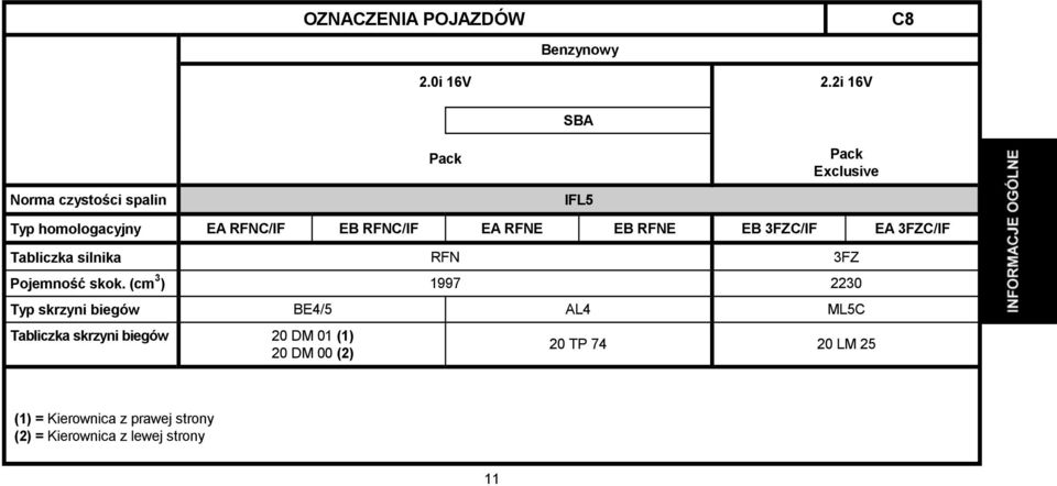 EB RFNE EB 3FZC/IF EA 3FZC/IF Tabliczka silnika RFN 3FZ Pojemność skok.