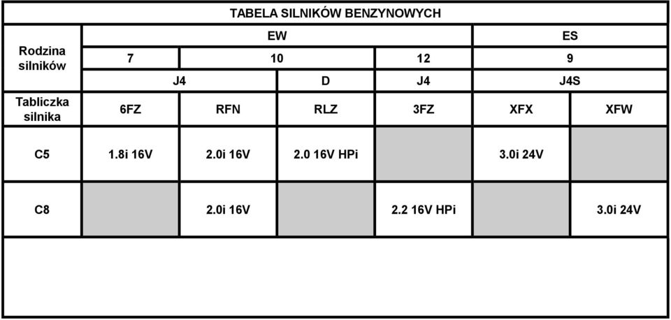 J4S 6FZ RFN RLZ 3FZ XFX XFW C5 1.8i 16V 2.