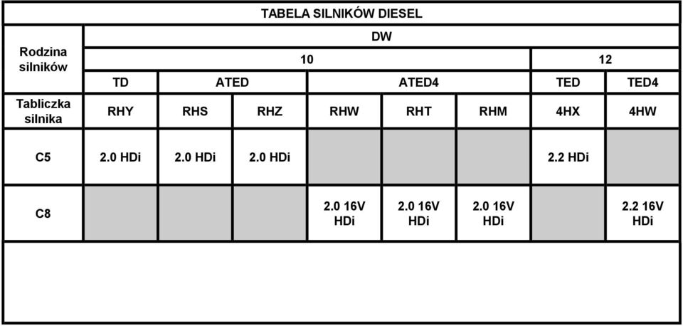 RHW RHT RHM 4HX 4HW C5 2.0 HDi 2.0 HDi 2.0 HDi 2.2 HDi C8 2.