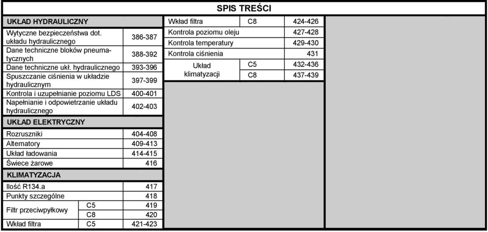 402-403 UKŁAD ELEKTRYCZNY Rozruszniki 404-408 Alternatory 409-413 Układ ładowania 414-415 Świece żarowe 416 KLIMATYZACJA Ilość R134.