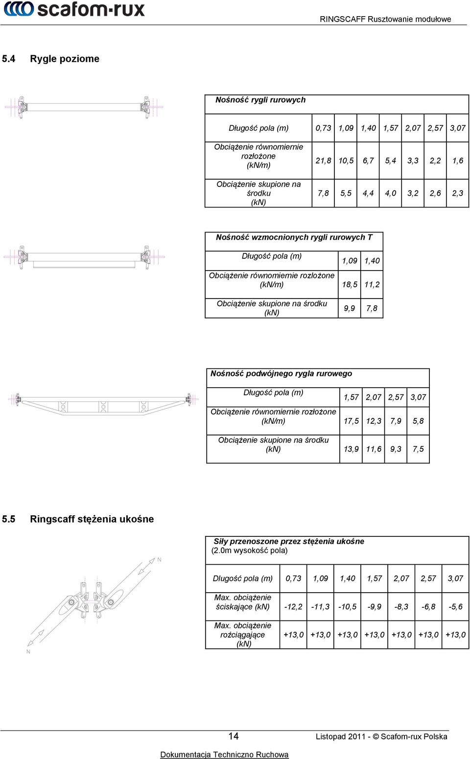 podwójnego rygla rurowego Długość pola (m) 1,57 2,07 2,57 3,07 Obciążenie równomiernie rozłożone (kn/m) 17,5 12,3 7,9 5,8 Obciążenie skupione na środku (kn) 13,9 11,6 9,3 7,5 5.