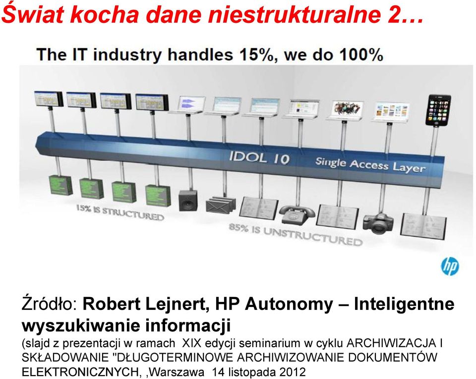 ramach XIX edycji seminarium w cyklu ARCHIWIZACJA I SKŁADOWANIE