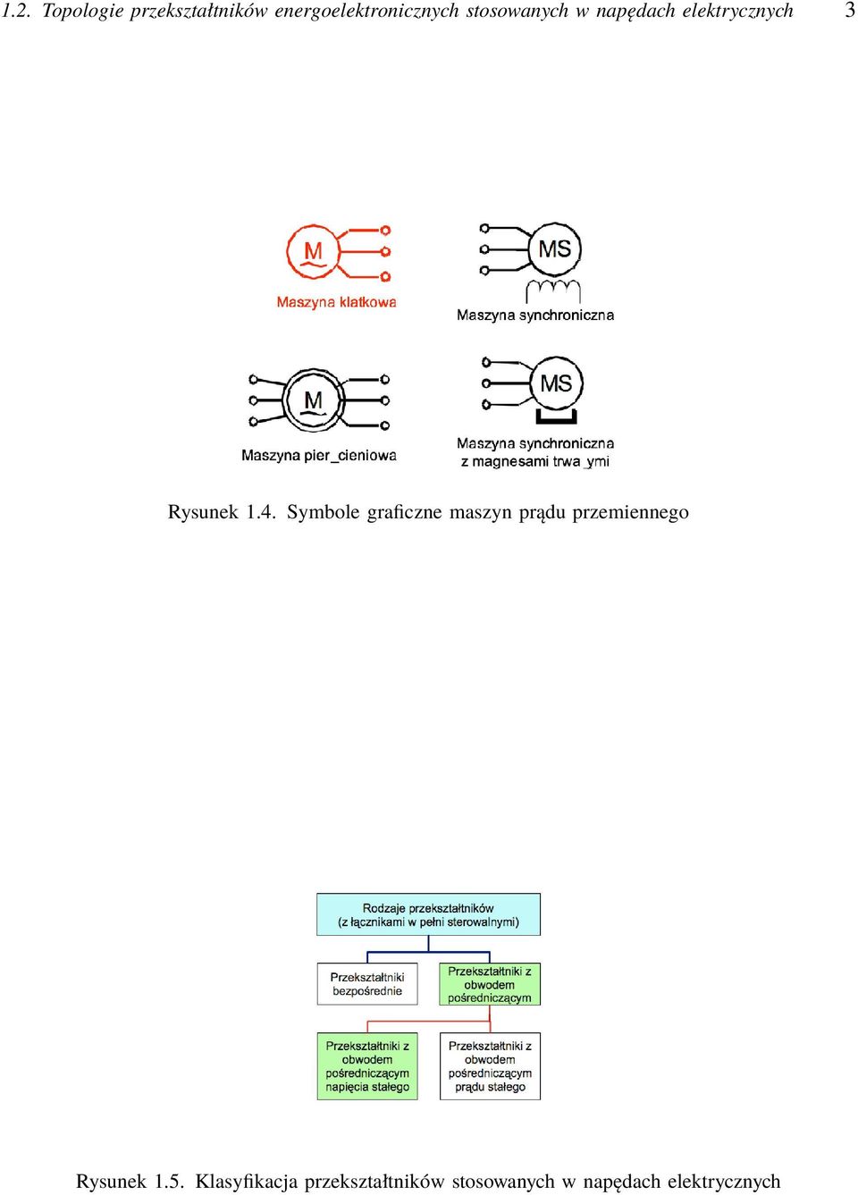Symbole graficzne maszyn prądu przemiennego Rysunek.5.