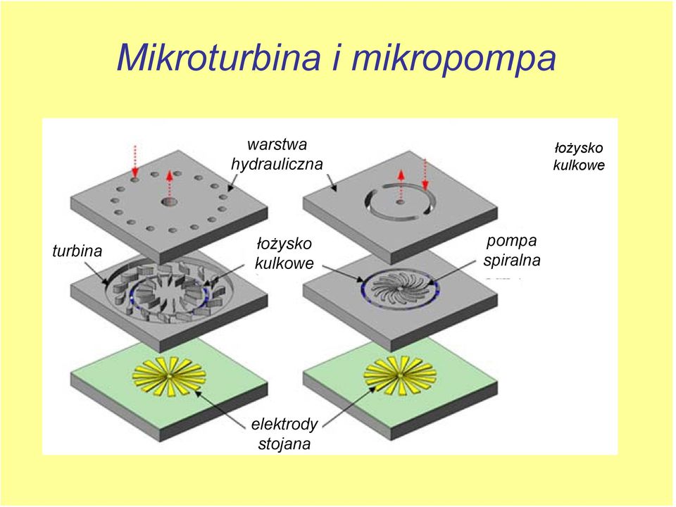 kulkowe turbina łożysko