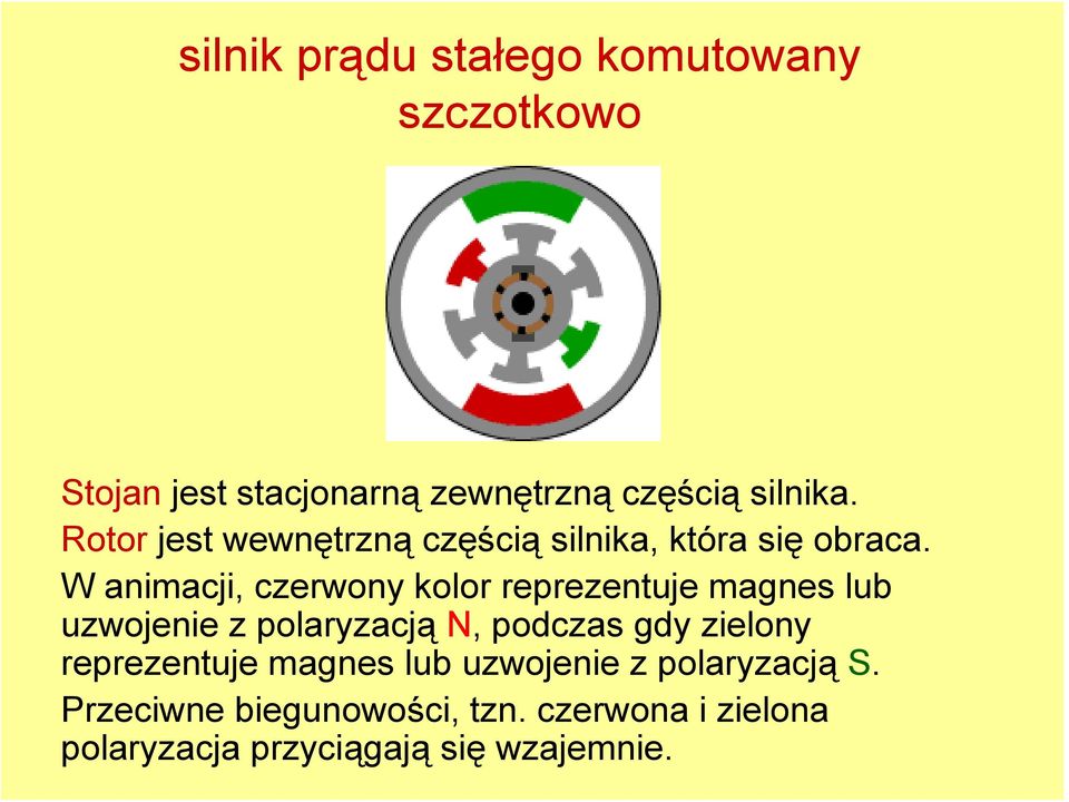 W animacji, czerwony kolor reprezentuje magnes lub uzwojenie z polaryzacją N, podczas gdy