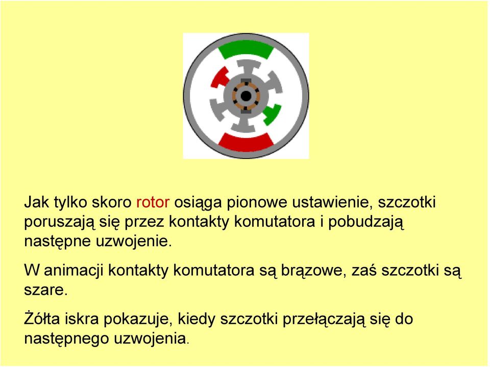 W animacji kontakty komutatora są brązowe, zaś szczotki są szare.