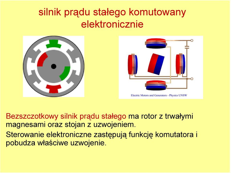 magnesami oraz stojan z uzwojeniem.