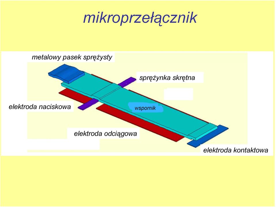 wspornik elektroda naciskowa