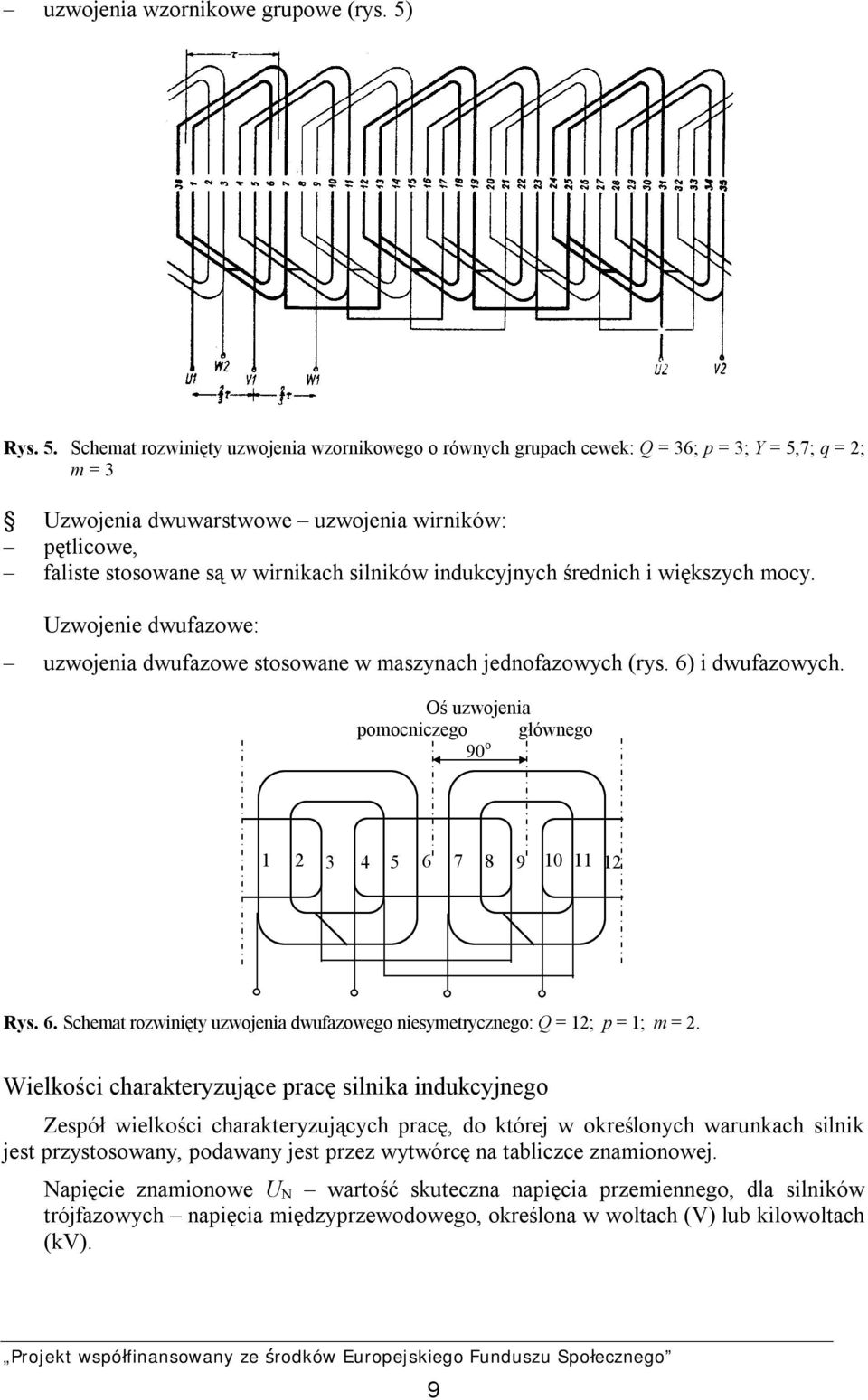 Schemat rozwinięty uzwojenia wzornikowego o równych grupach cewek: Q = 36; p = 3; Y = 5,7; q = 2; m = 3 Uzwojenia dwuwarstwowe uzwojenia wirników: pętlicowe, faliste stosowane są w wirnikach silników