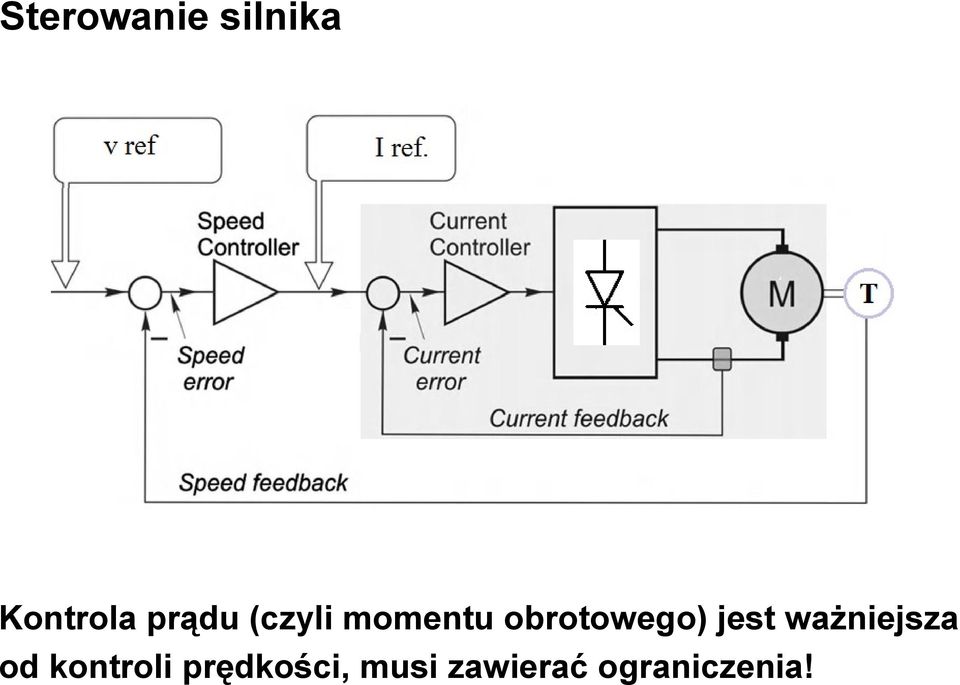 obrotowego) jest ważniejsza od