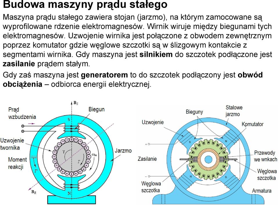 Uzwojenie wirnika jest połączone z obwodem zewnętrznym poprzez komutator gdzie węglowe szczotki są w ślizgowym kontakcie z