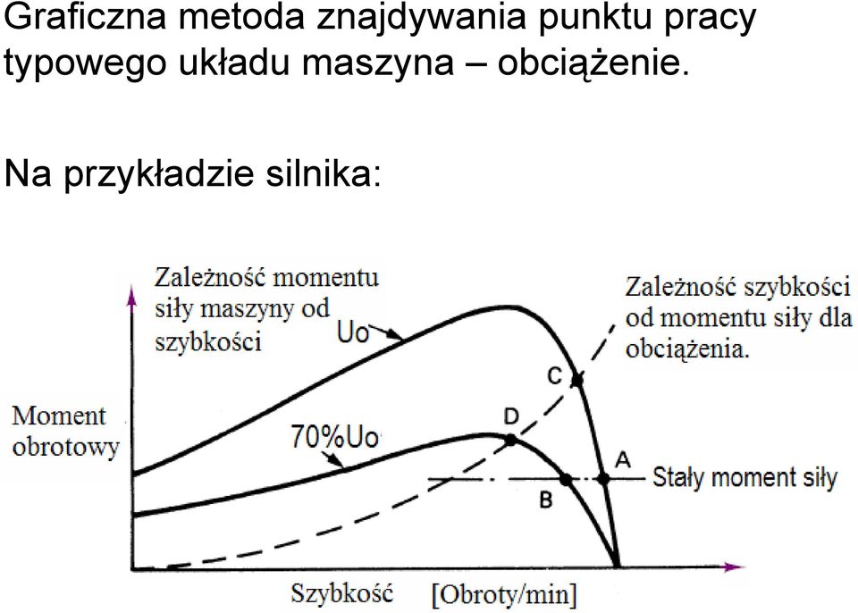 typowego układu maszyna