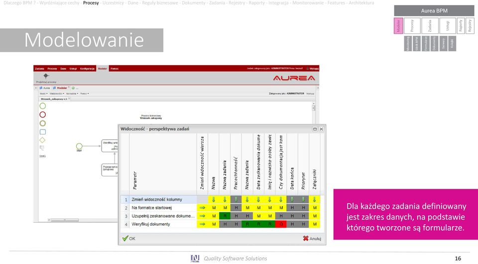 Dokumenty - Zadania - Rejestry - Raporty - Integracja - Monitorowanie -