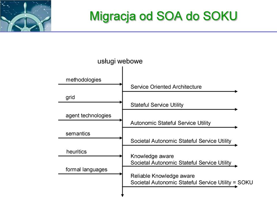 Service Utility Societal Autonomic Stateful Service Utility Knowledge aware Societal Autonomic