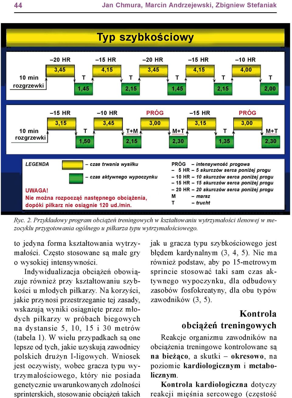 HR 15 skurczów serca poniżej progu UWAGA! 20 HR 20 skurczów serca poniżej progu Nie można rozpocząć następnego obciążenia, M marsz dopóki piłkarz nie osiągnie 120 ud./min. T trucht Ryc. 2. Przykładowy program obciążeń treningowych w kształtowaniu wytrzymałości tlenowej w mezocyklu przygotowania ogólnego u piłkarza typu wytrzymałościowego.