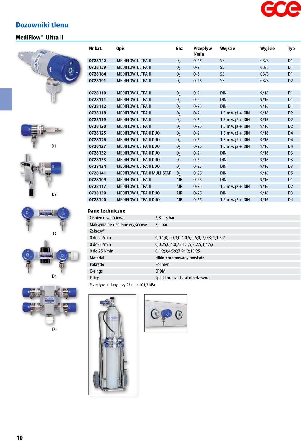 9/16 D1 0728118 MEDIFLOW ULTRA II O 2 0-2 1,5 m wąż + DIN 9/16 D2 0728119 MEDIFLOW ULTRA II O 2 0-6 1,5 m wąż + DIN 9/16 D2 0728120 MEDIFLOW ULTRA II O 2 0-25 1,5 m wąż + DIN 9/16 D2 0728125 MEDIFLOW