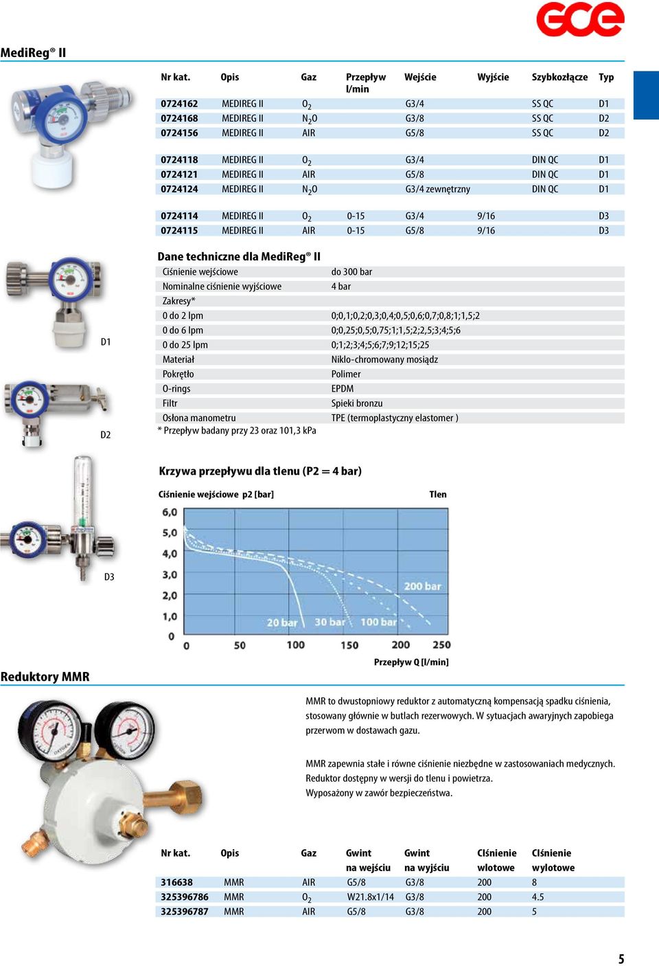 techniczne dla MediReg II Ciśnienie wejściowe do 300 bar Nominalne ciśnienie wyjściowe 4 bar Zakresy* 0 do 2 lpm 0;0,1;0,2;0,3;0,4;0,5;0,6;0,7;0,8;1;1,5;2 0 do 6 lpm