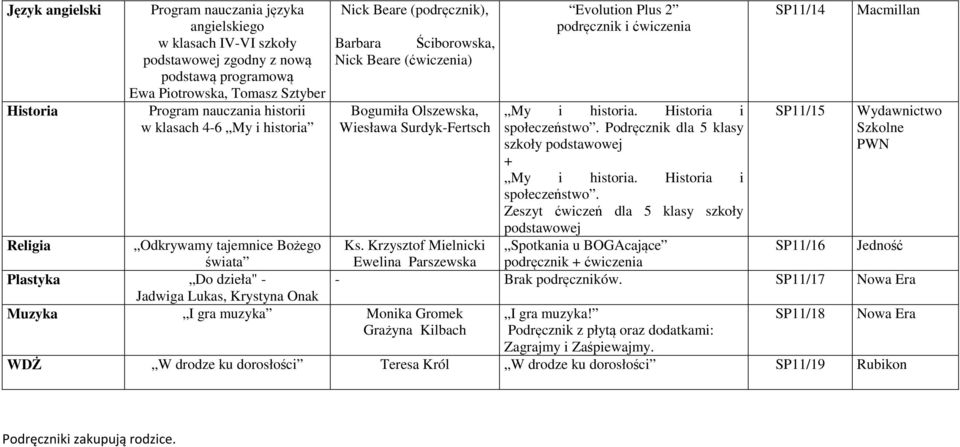 Podręcznik dla 5 klasy szkoły podstawowej społeczeństwo.