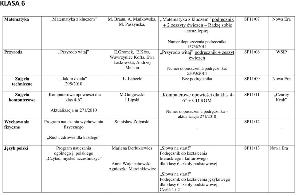 podręcznika: 530/3/2014 Ł. Łabecki Bez podręcznika SP11/09 komputerowe Komputerowe opowieści dla klas 4-6 M.Gulgowski J.