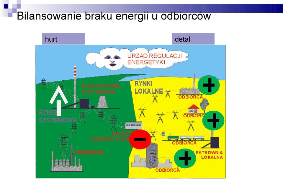 energii u