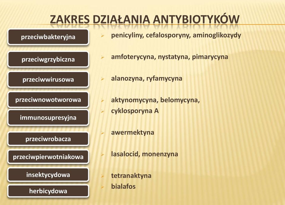 przeciwnowotworowa immunosupresyjna przeciwrobacza przeciwpierwotniakowa insektycydowa