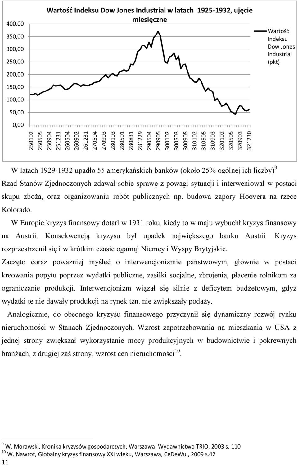 banków (około 25% ogólnej ich liczby) 9 Rząd Stanów Zjednoczonych zdawał sobie sprawę z powagi sytuacji i interweniował w postaci skupu zboża, oraz organizowaniu robót publicznych np.