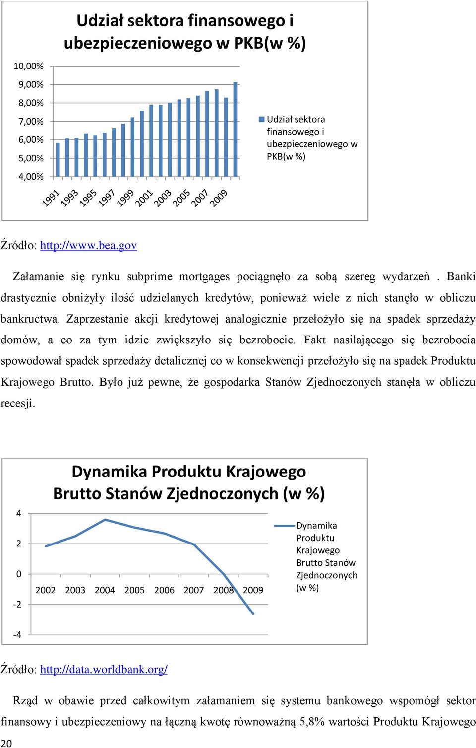 Zaprzestanie akcji kredytowej analogicznie przełożyło się na spadek sprzedaży domów, a co za tym idzie zwiększyło się bezrobocie.