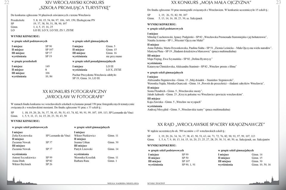 5 I Gimn. 15 II Gimn. 16 nie przyznano w grupie szkół ponadgimnazjalnych LO III LO X, ZSTiE Puchar Prezydenta Wrocławia zdobyło: SP 19, Gimn. 16, LO III.