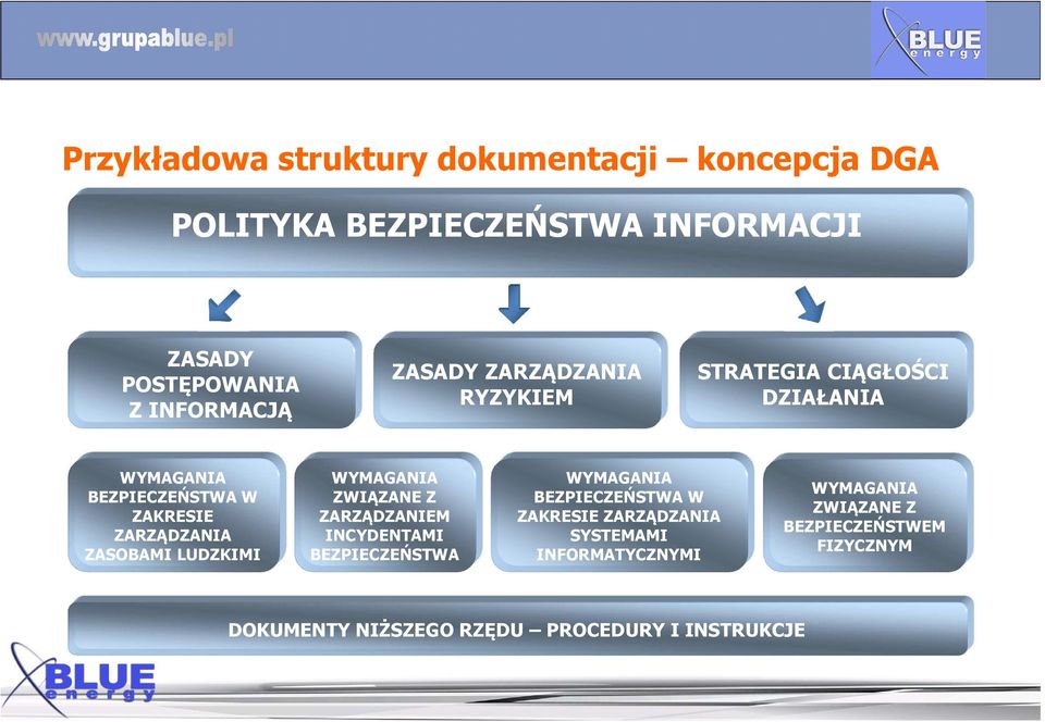 LUDZKIMI WYMAGANIA ZWIĄZANE Z ZARZĄDZANIEM INCYDENTAMI BEZPIECZEŃSTWA WYMAGANIA BEZPIECZEŃSTWA W ZAKRESIE ZARZĄDZANIA