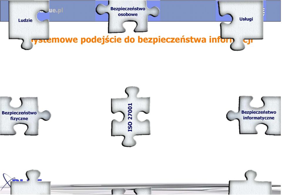 bezpieczeństwa informacji