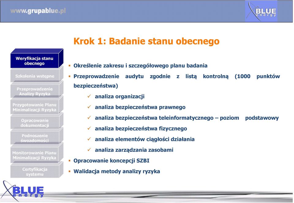 kontrolną (1000 punktów bezpieczeństwa) analiza organizacji analiza bezpieczeństwa prawnego analiza bezpieczeństwa teleinformatycznego poziom podstawowy