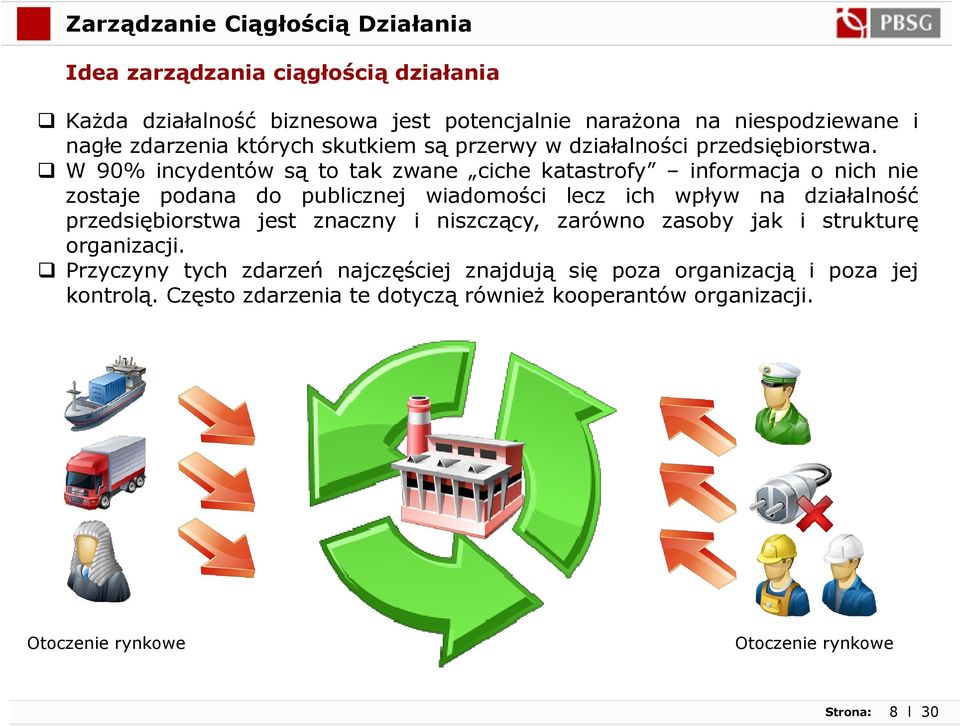 W 90% incydentów są to tak zwane ciche katastrofy informacja o nich nie zostaje podana do publicznej wiadomości lecz ich wpływ na działalność przedsiębiorstwa