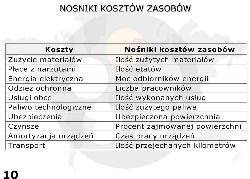 zużytych materiałów Ilość etatów Moc odbiorników energii Liczba pracowników Ilość wykonanych usług Ilość