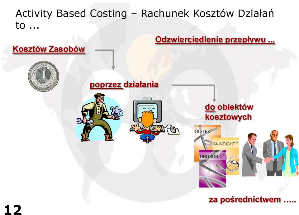 .. Kosztów Zasobów Odzwierciedlenie