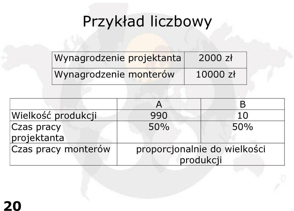 Wielkość produkcji 990 10 Czas pracy 50% 50%