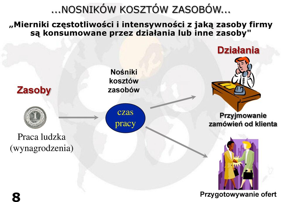 konsumowane przez działania lub inne zasoby" Działania Zasoby Praca