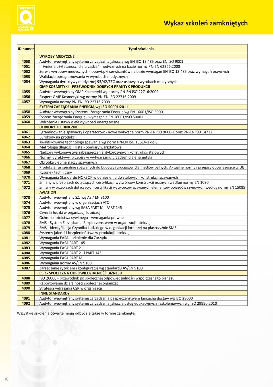 urządzeń medycznych na bazie normy PN-EN 62366:2008 Serwis wyrobów medycznych - obowiązki serwisantów na bazie wymagań EN ISO 13 485 oraz wymagań prawnych Walidacja oprogramowania w wyrobach