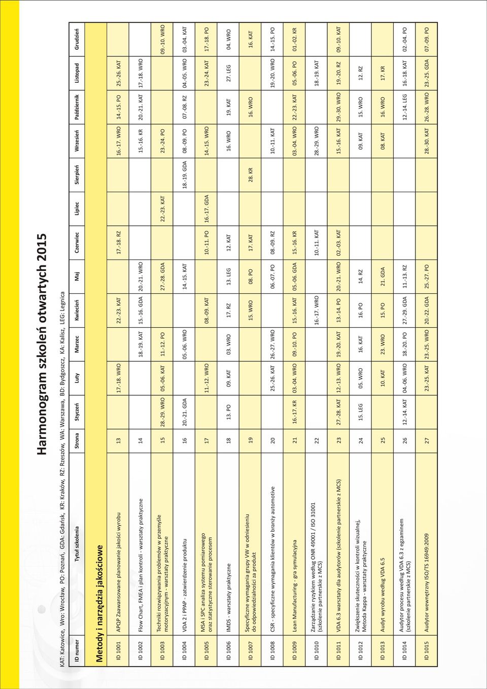 -17. WRO 14.-15. PO ID 1002 Flow Chart, FMEA i plan kontroli - warsztaty praktyczne 14 18.-19. KAT 15.-16. GDA 20.-21.