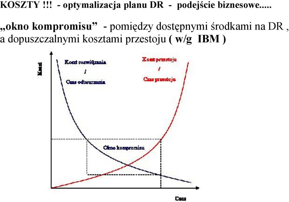 biznesowe.