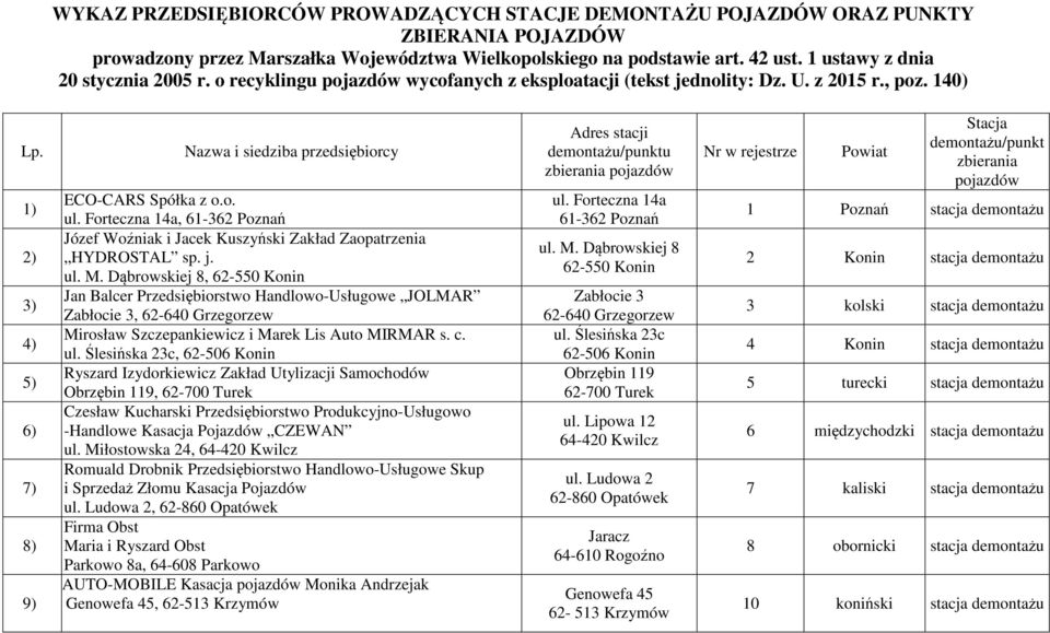 1) 2) 3) 4) 5) 6) 7) 8) 9) Nazwa i siedziba przedsiębiorcy ECO-CARS Spółka z o.o. ul. Forteczna 14a, 61-362 Poznań Józef Woźniak i Jacek Kuszyński Zakład Zaopatrzenia HYDROSTAL sp. j. ul. M.