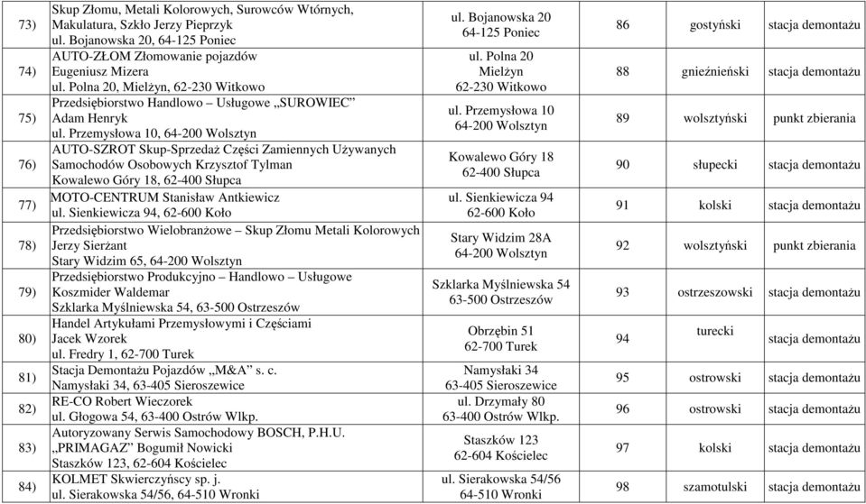 Przemysłowa 10, 64-200 Wolsztyn AUTO-SZROT Skup-Sprzedaż Części Zamiennych Używanych Samochodów Osobowych Krzysztof Tylman Kowalewo Góry 18, 62-400 Słupca MOTO-CENTRUM Stanisław Antkiewicz ul.