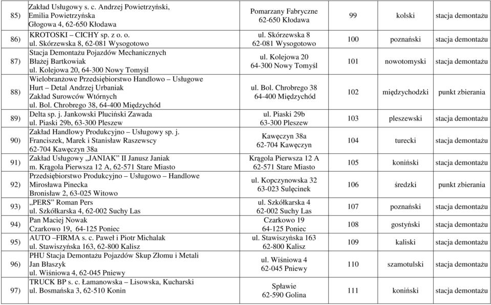 Kolejowa 20, 64-300 Nowy Tomyśl Wielobranżowe Przedsiębiorstwo Handlowo Usługowe Hurt Detal Andrzej Urbaniak Zakład Surowców Wtórnych ul. Bol. Chrobrego 38, 64-400 Międzychód Delta sp. j.