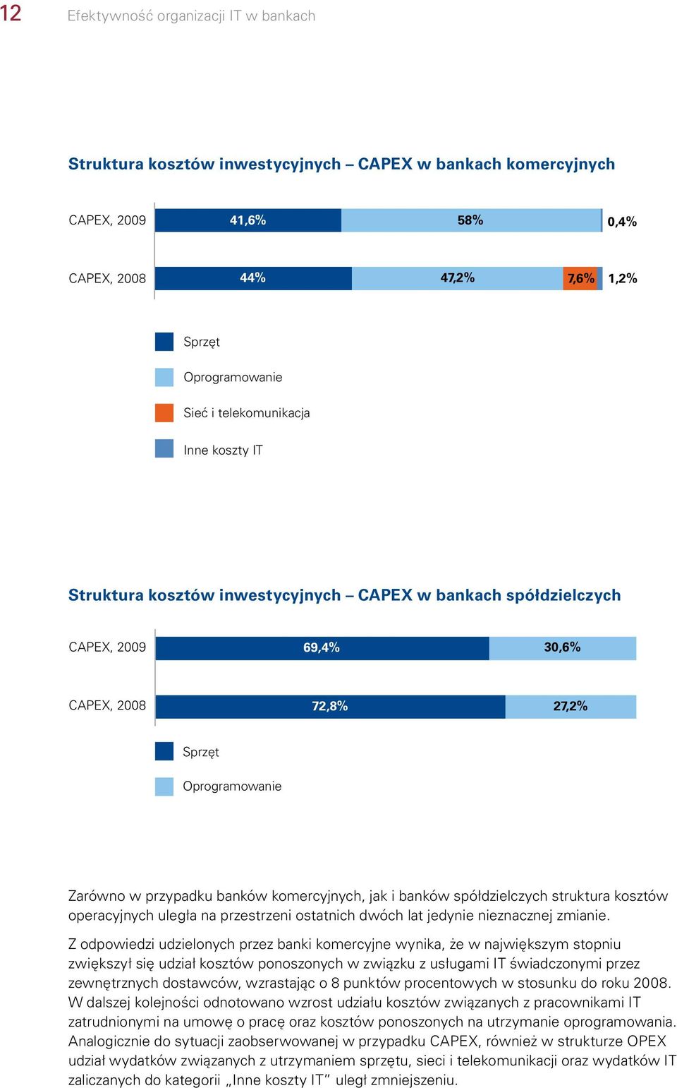 komercyjnych, jak i banków spółdzielczych struktura kosztów operacyjnych uległa na przestrzeni ostatnich dwóch lat jedynie nieznacznej zmianie.