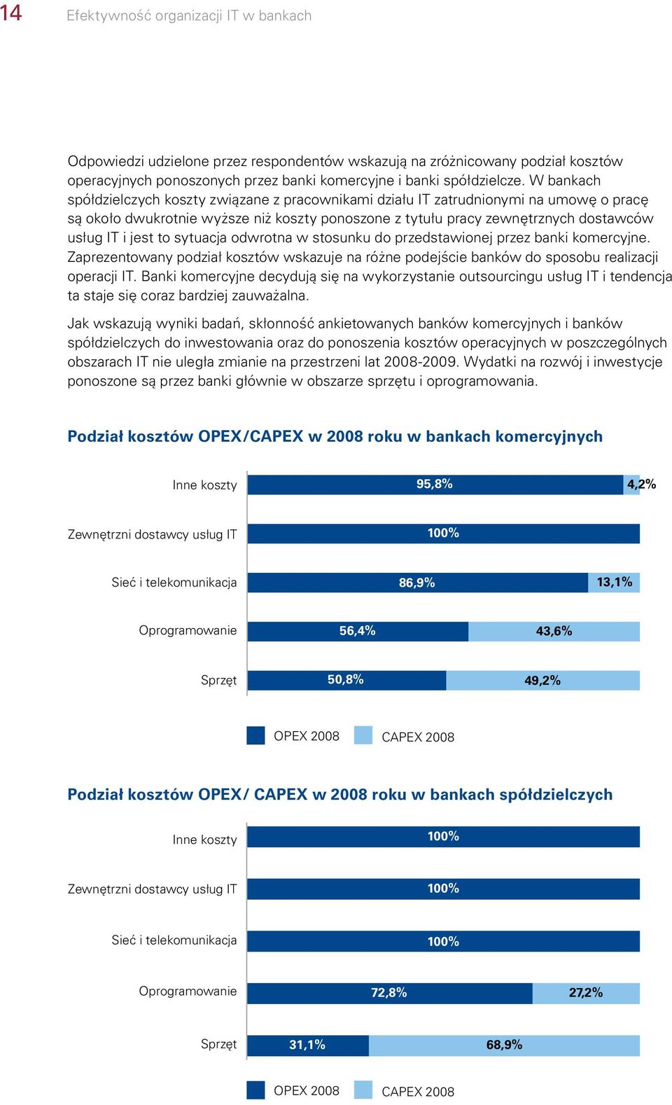 to sytuacja odwrotna w stosunku do przedstawionej przez banki komercyjne. Zaprezentowany podział kosztów wskazuje na różne podejście banków do sposobu realizacji operacji IT.