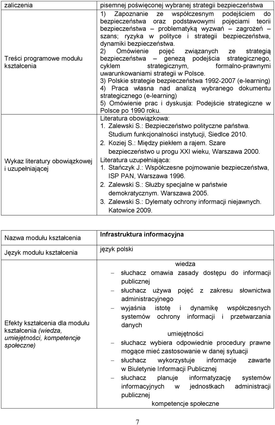 2) Omówienie pojęć związanych ze strategią bezpieczeństwa genezą podejścia strategicznego, cyklem strategicznym, formalno-prawnymi uwarunkowaniami strategii w Polsce.