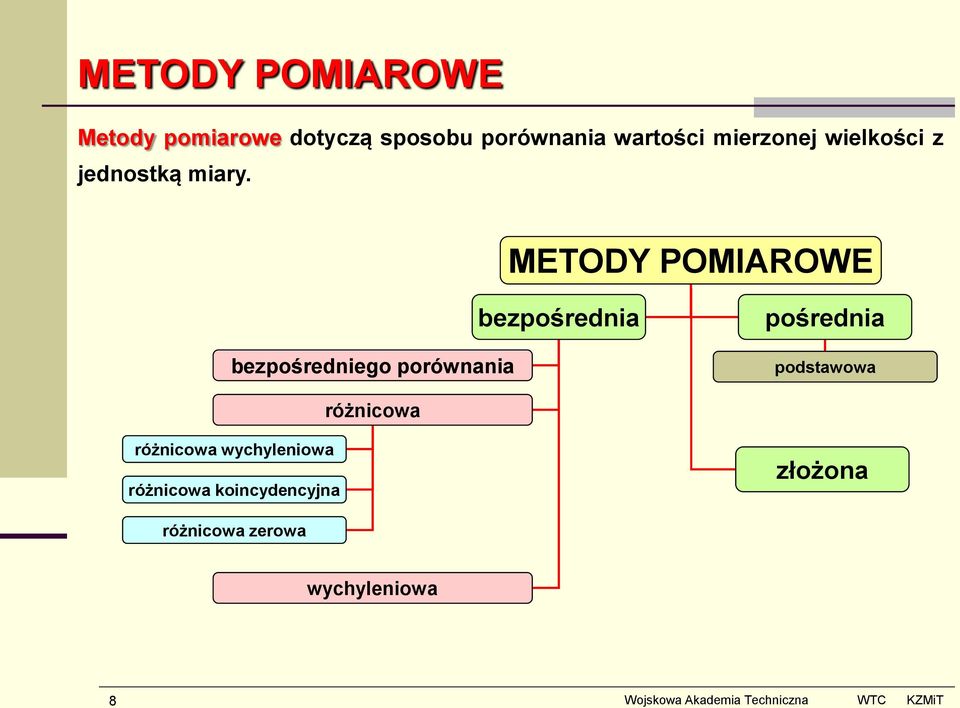 METODY POMIAROWE bezpośredniego porównania bezpośrednia pośrednia